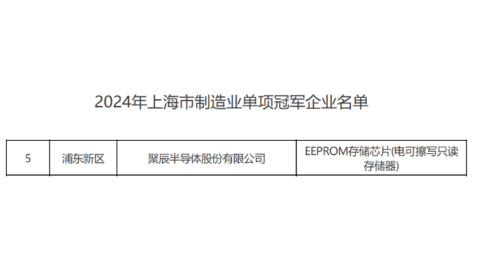 上海市经信委正式公布众发国际荣获2024年上海市制造业单项冠军